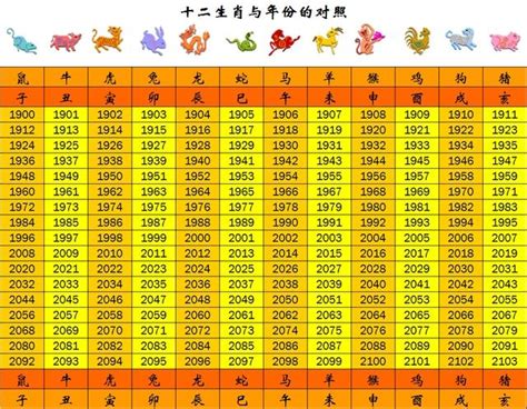 1996年生肖豬|生肖對應到哪一年？十二生肖年份對照表輕鬆找（西元年、民國年）